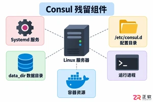 consul卸载不了怎么彻底清理残留服务和文件