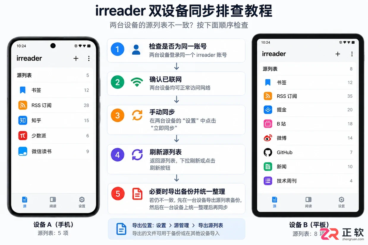 irreader数据同步教程详解阅读器同步设置方法