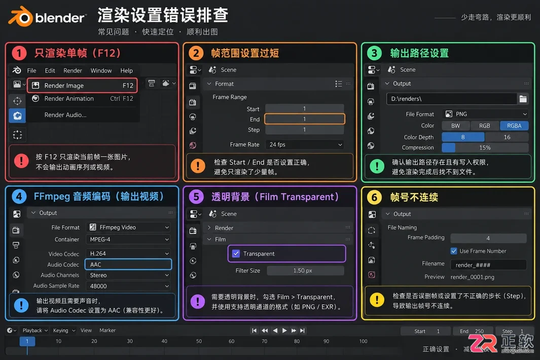 blender渲染动画设置方法与输出教程