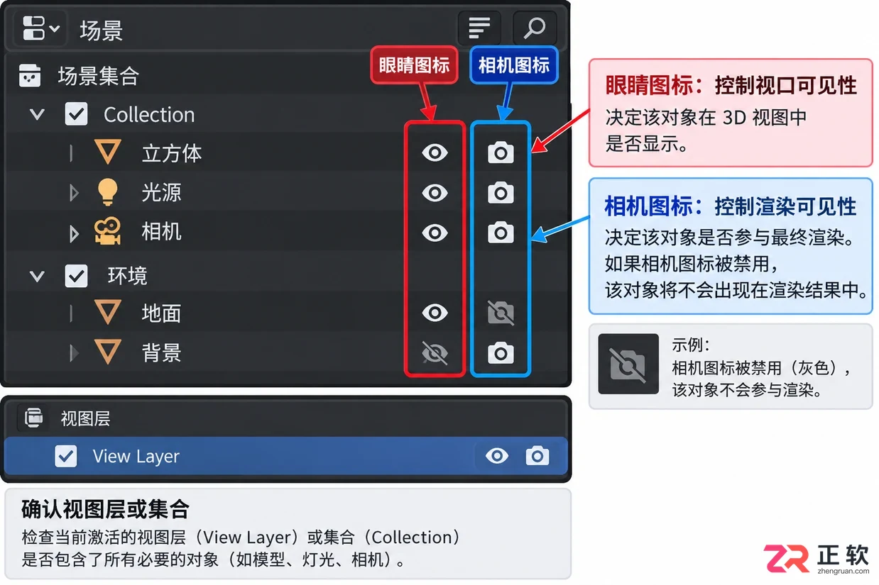 blender渲染黑屏解决方法详细排查教程
