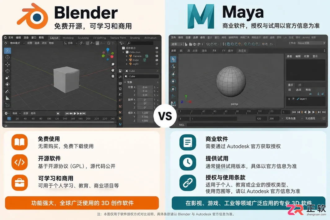 blender和maya的区别在哪里新手选型对比教程