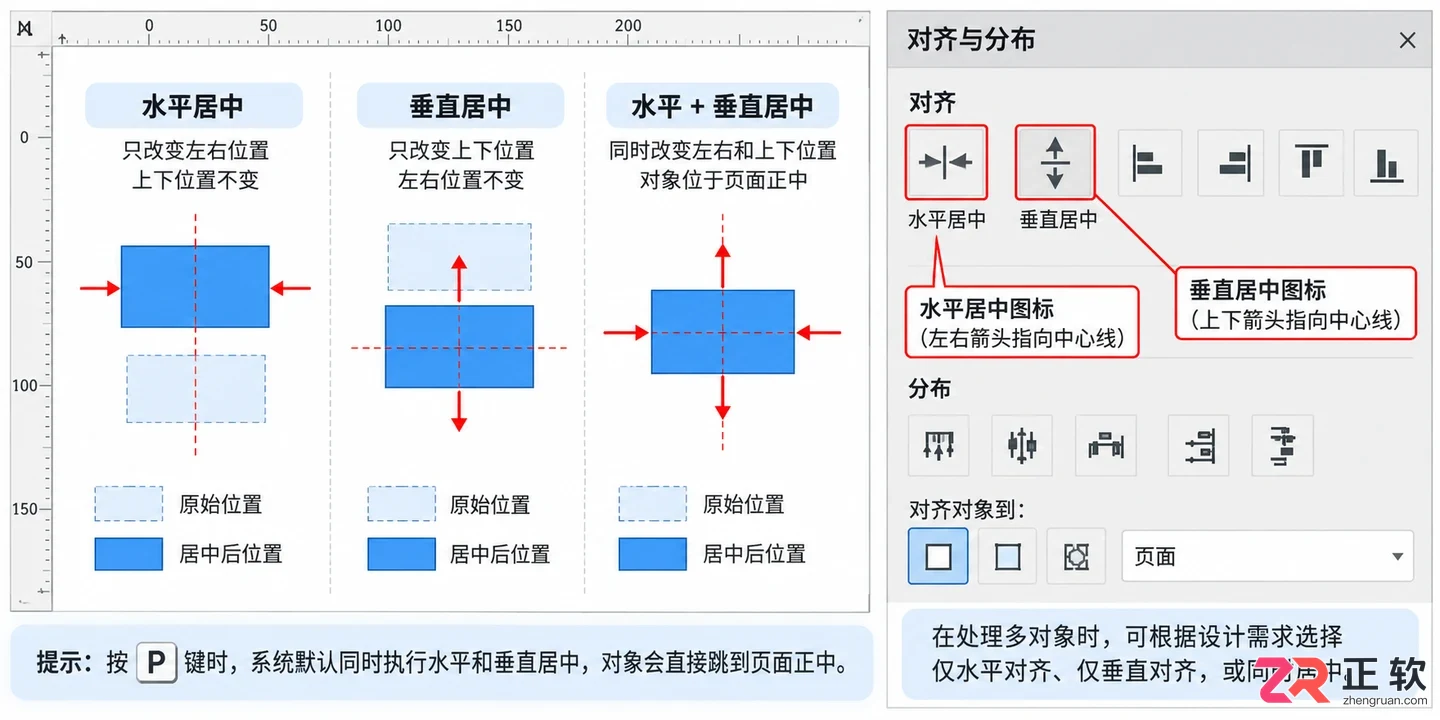 coreldraw居中快捷键是什么及使用方法教程
