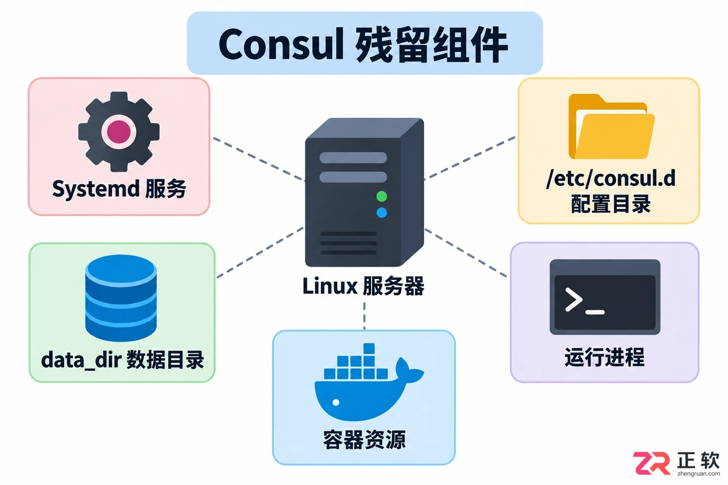 consul卸载不了怎么彻底清理残留服务和文件