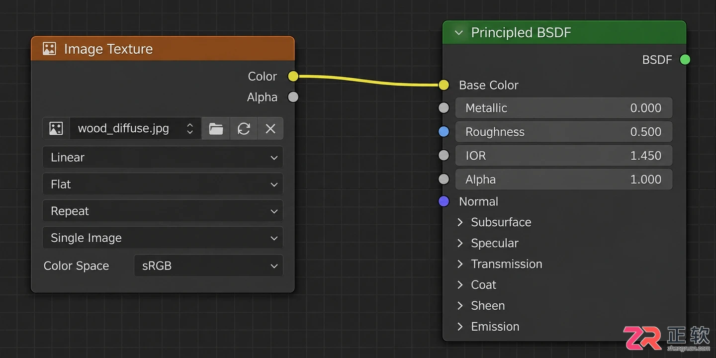 blender 导入 obj 贴图不显示解决教程