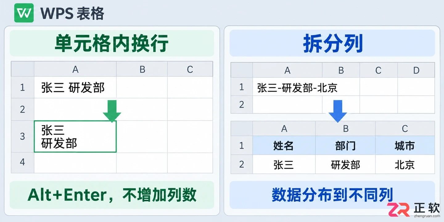 WPS 表格怎么拆分单元格内容