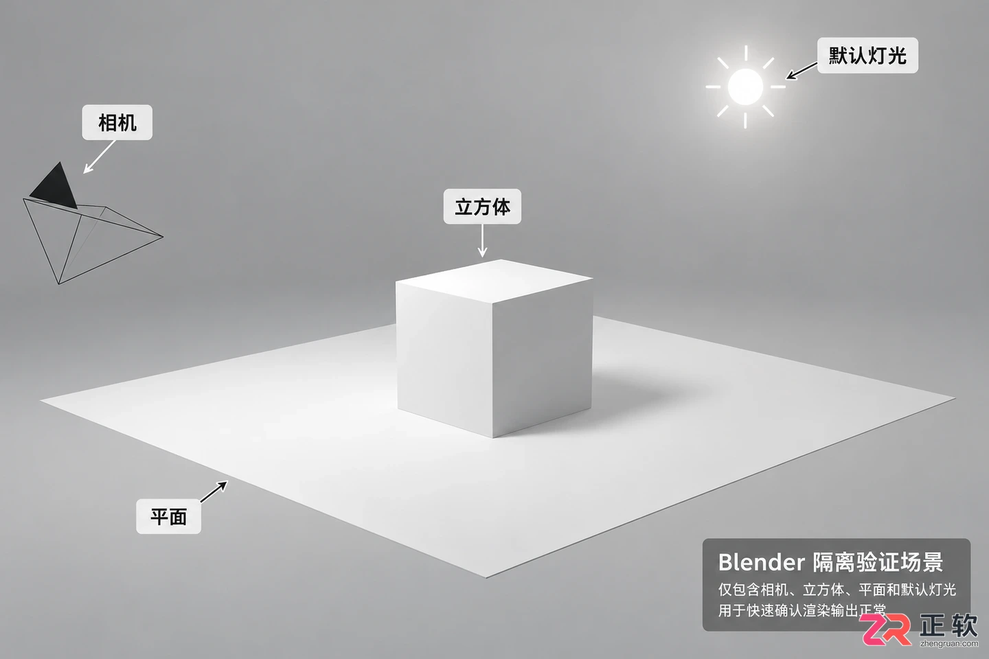 blender渲染黑屏怎么办常见原因与解决教程