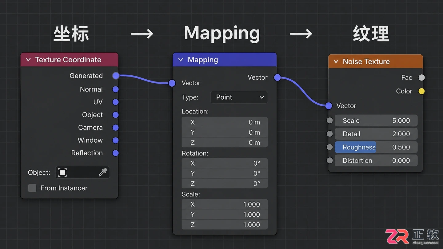 blender纹理坐标和映射怎么调出节点操作教程
