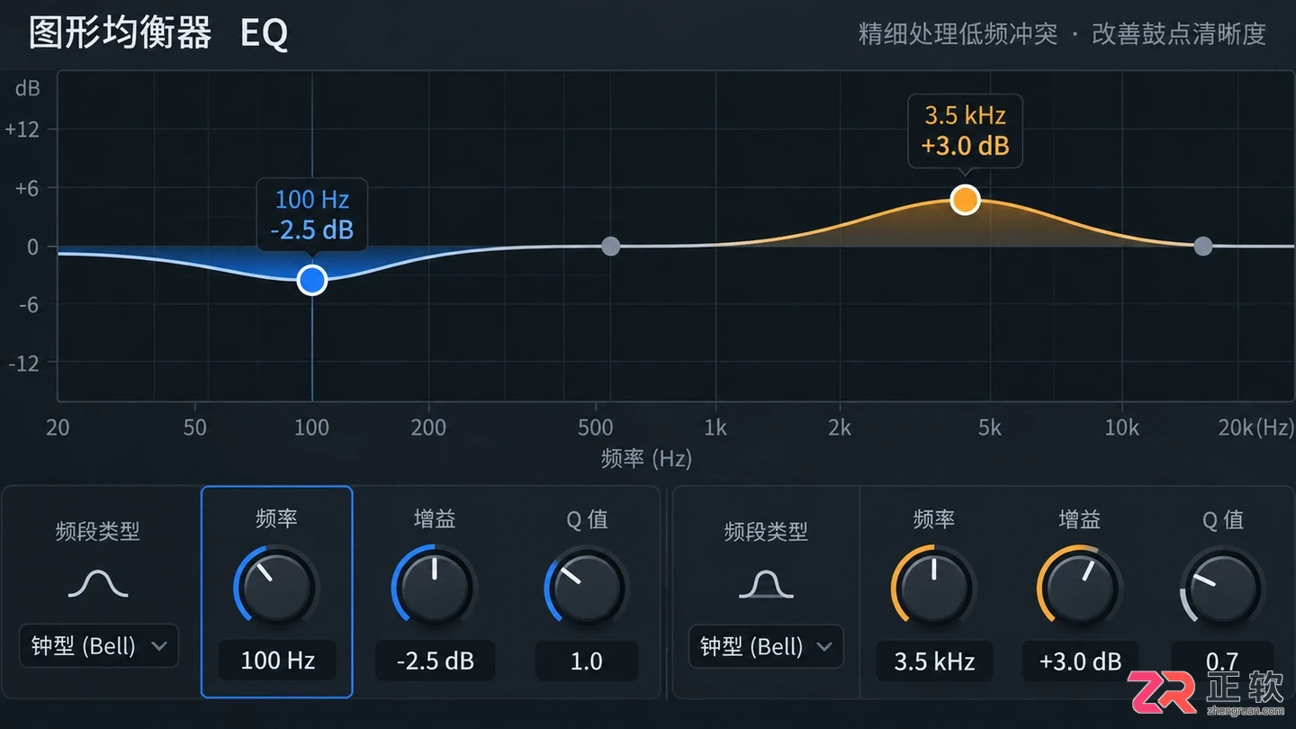 音述AI Stem提取后鼓点不清晰怎么办？DAW中EQ与压限优化