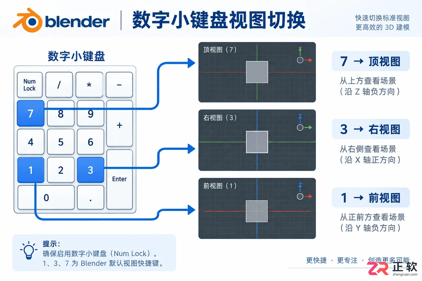 blender快捷键汇总