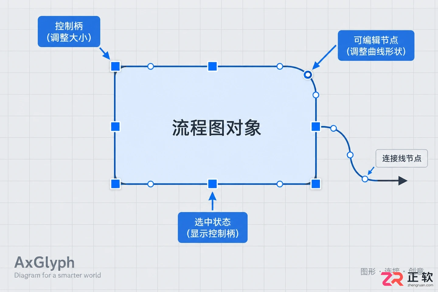 axglyph软件是干什么的及主要功能使用教程