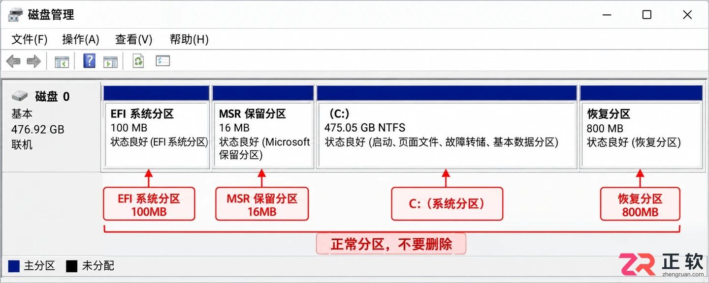 Windows10重装系统后磁盘分区错乱修复