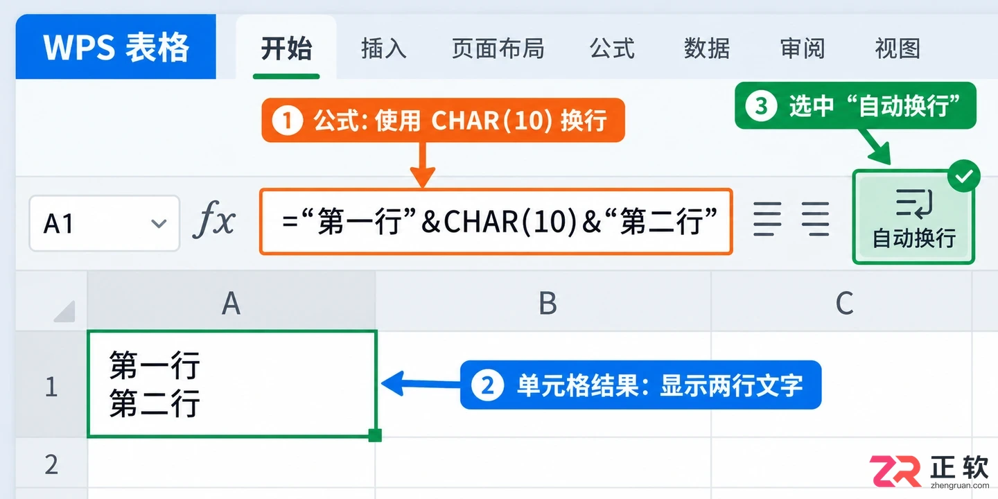 WPS 表格单元格内换行快捷键是什么
