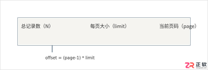 mysql 分页查询语句怎么写及示例详解