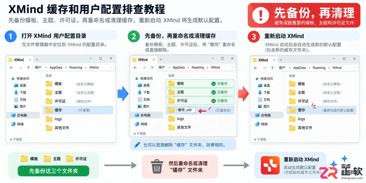 xmind打不开的常见原因及解决方法教程