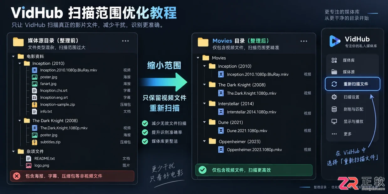 vidhub文件源打开慢怎么解决的实用教程