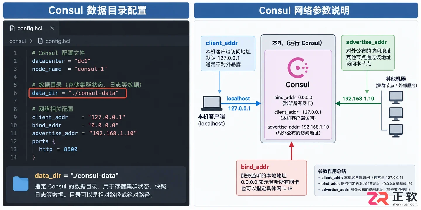 consul安装配置步骤详解新手完整教程