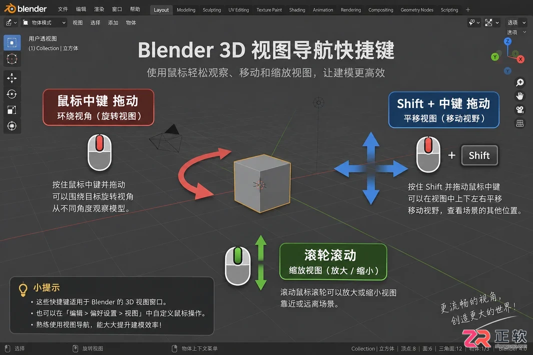 blender快捷键大全图片高清图表详解教程
