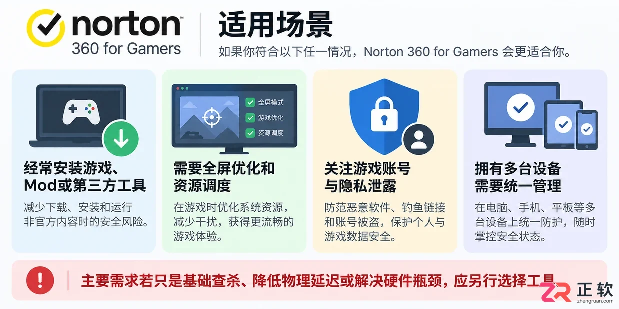 norton 360 for gamers是什么服务