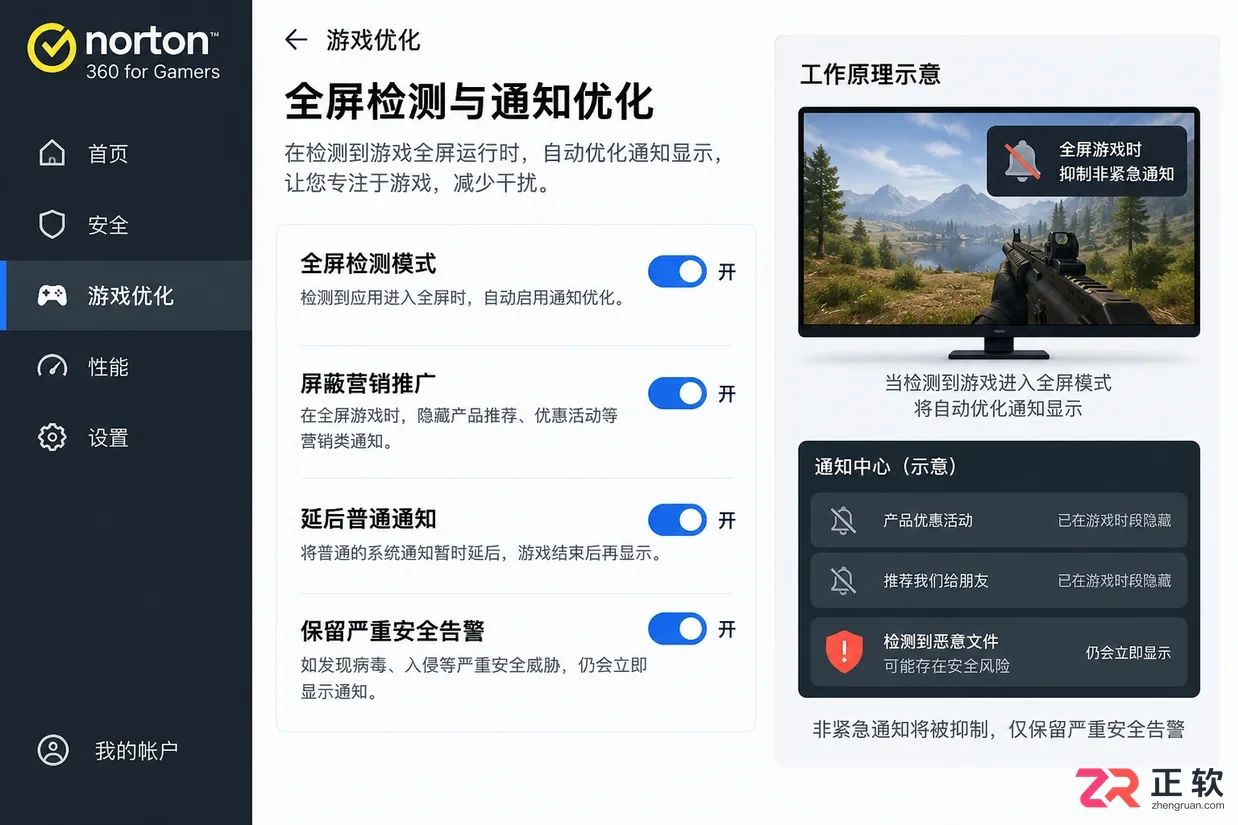 norton 360 for gamers是什么服务