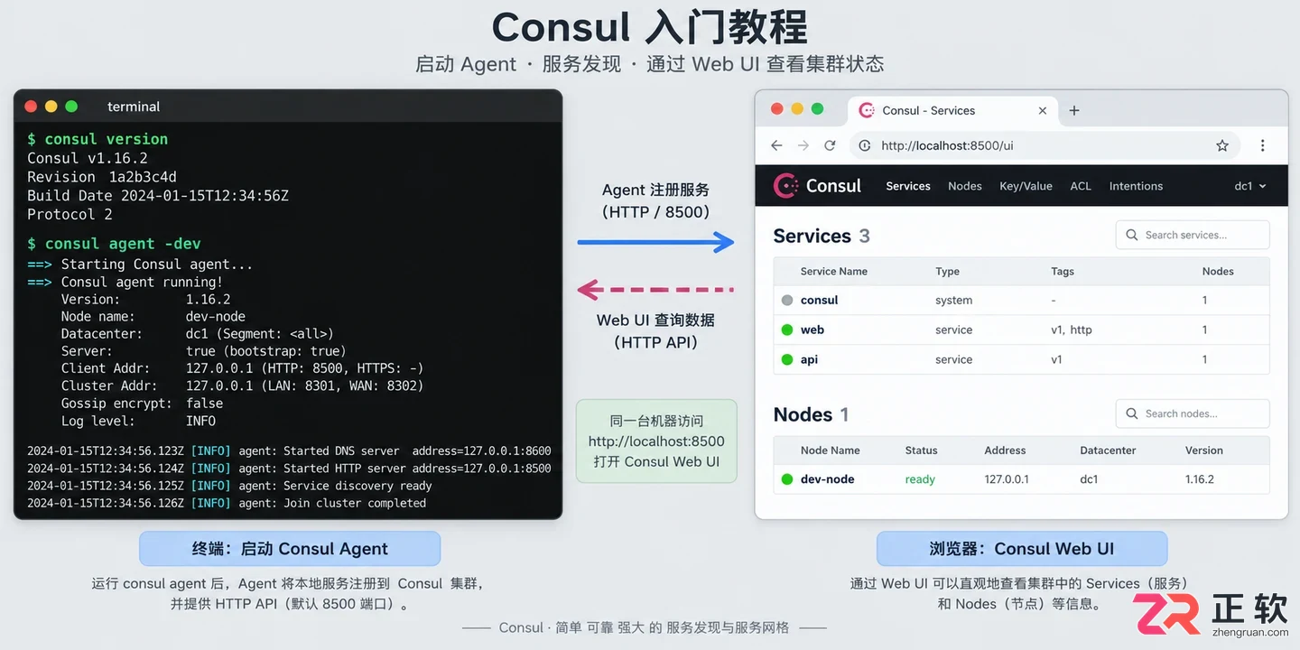 consul安装配置步骤详解新手完整教程