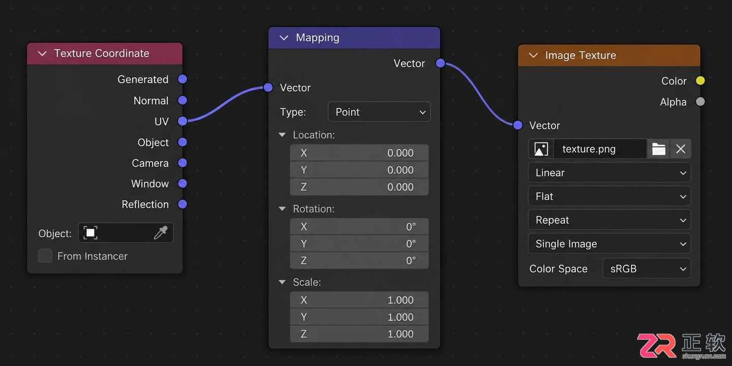blender如何贴图新手入门完整操作教程
