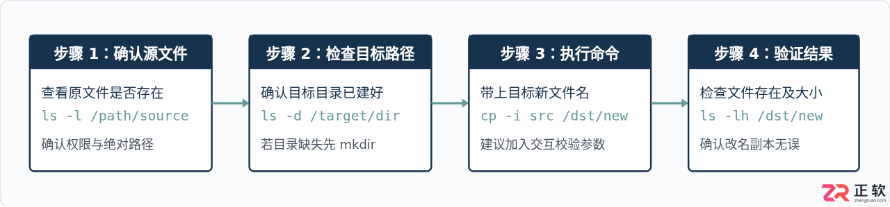 linux复制文件并改名命令及操作示例