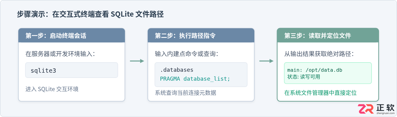 Sqlite数据库的数据存放在哪里怎么查看文件位置