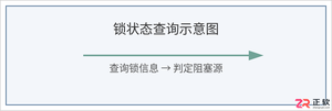 SQL查询挂起卡死怎么办：快速定位阻塞源与解锁方法