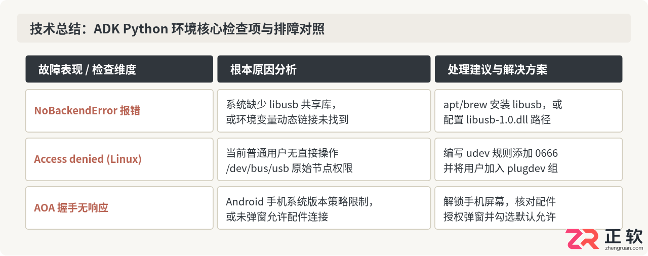 google adk install Python环境安装教程