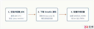 gradle安装步骤详解及环境变量配置教程