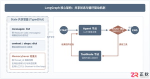 langgraph python guide中文入门教程详解