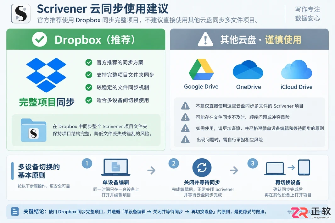 Scrivener数据同步跨平台设置与操作教程