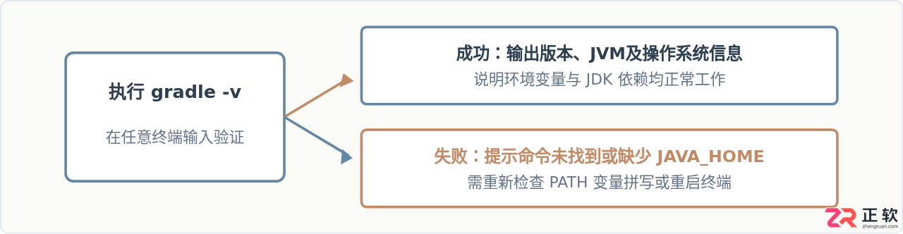 gradle安装步骤详解及环境变量配置教程