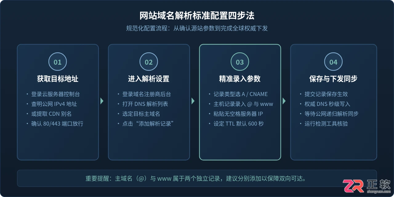网站域名解析教程详解及具体操作步骤