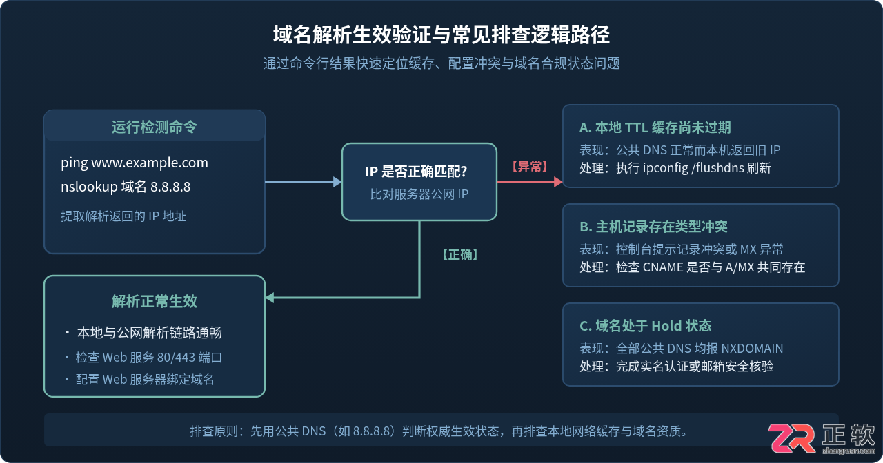 网站域名解析教程详解及具体操作步骤