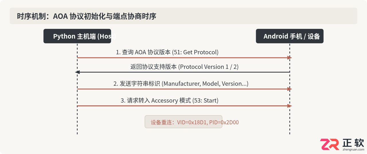 google adk install Python环境安装教程