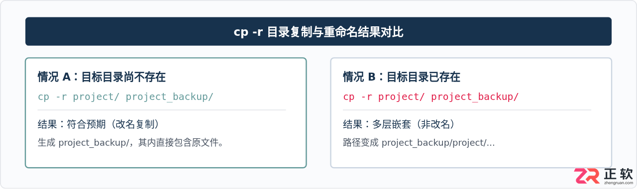linux复制文件并改名命令及操作示例