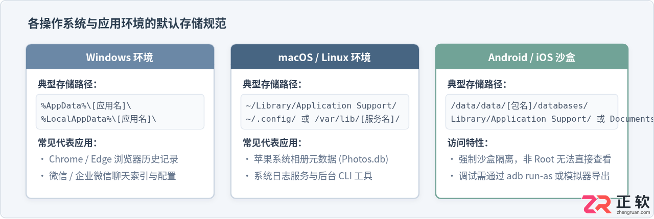 Sqlite数据库的数据存放在哪里怎么查看文件位置