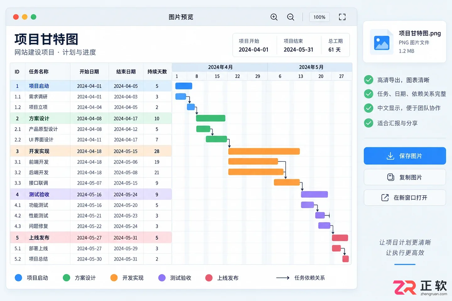 omniplan导出图片到电脑的详细操作教程