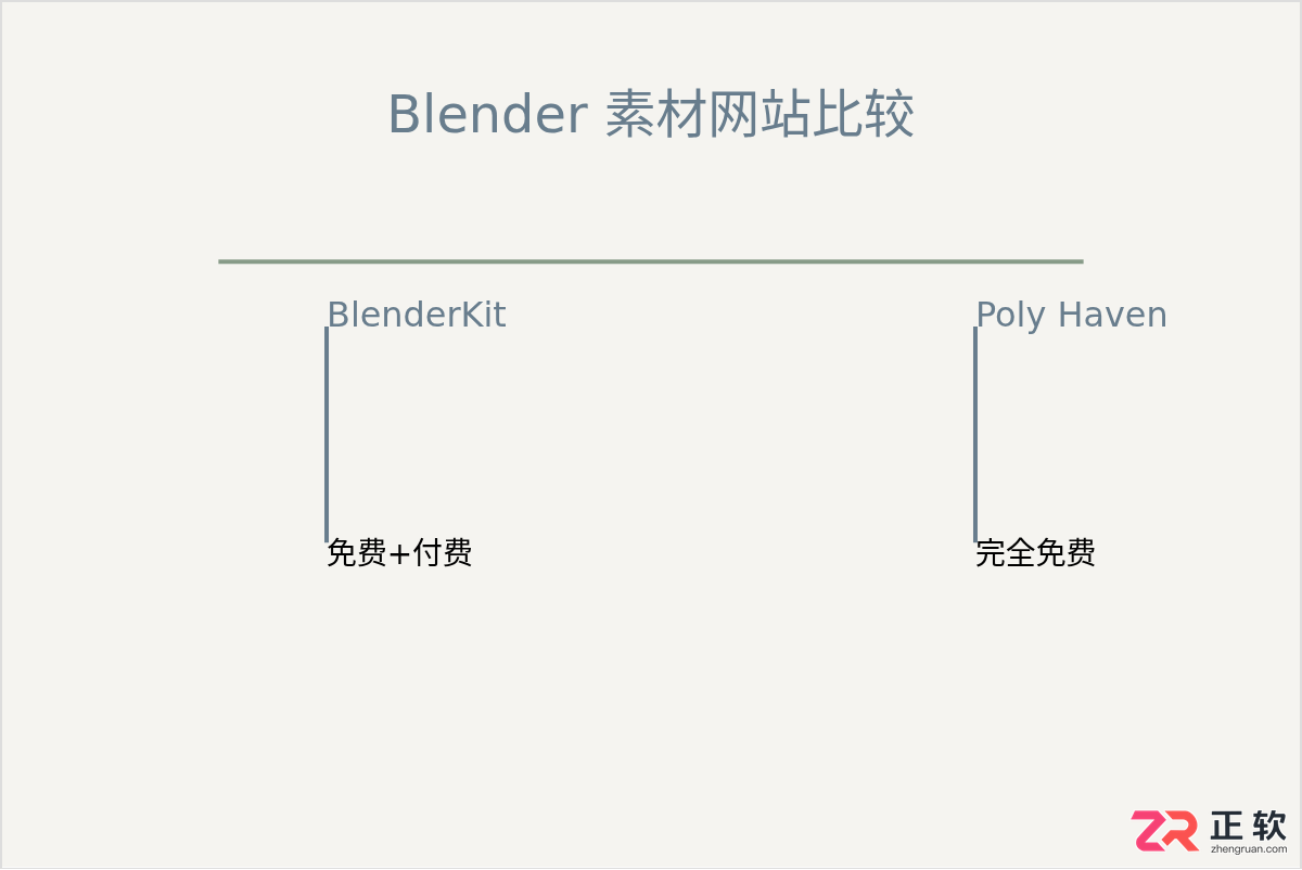 blender素材网推荐及免费素材下载方法