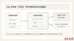 sql条件判断字符串不包含某个字符串的方法详解
