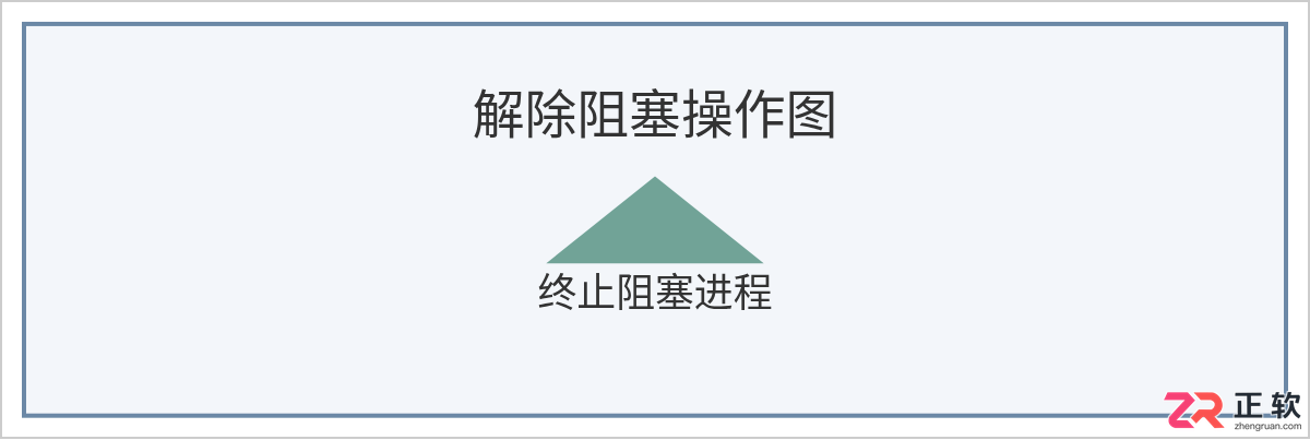 SQL查询挂起卡死怎么办：快速定位阻塞源与解锁方法