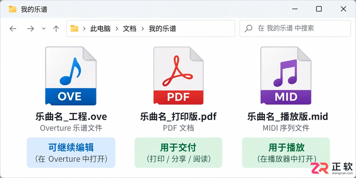 overture文件导出软件使用教程与导出步骤详解