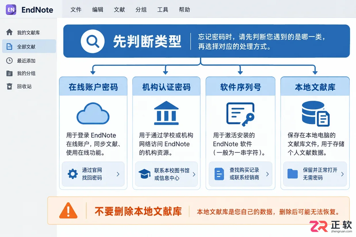 endnote安装密码忘记后的找回与重置教程