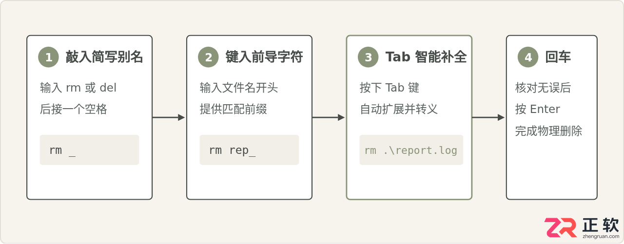 powershell删除文件快捷键是哪个及使用方法
