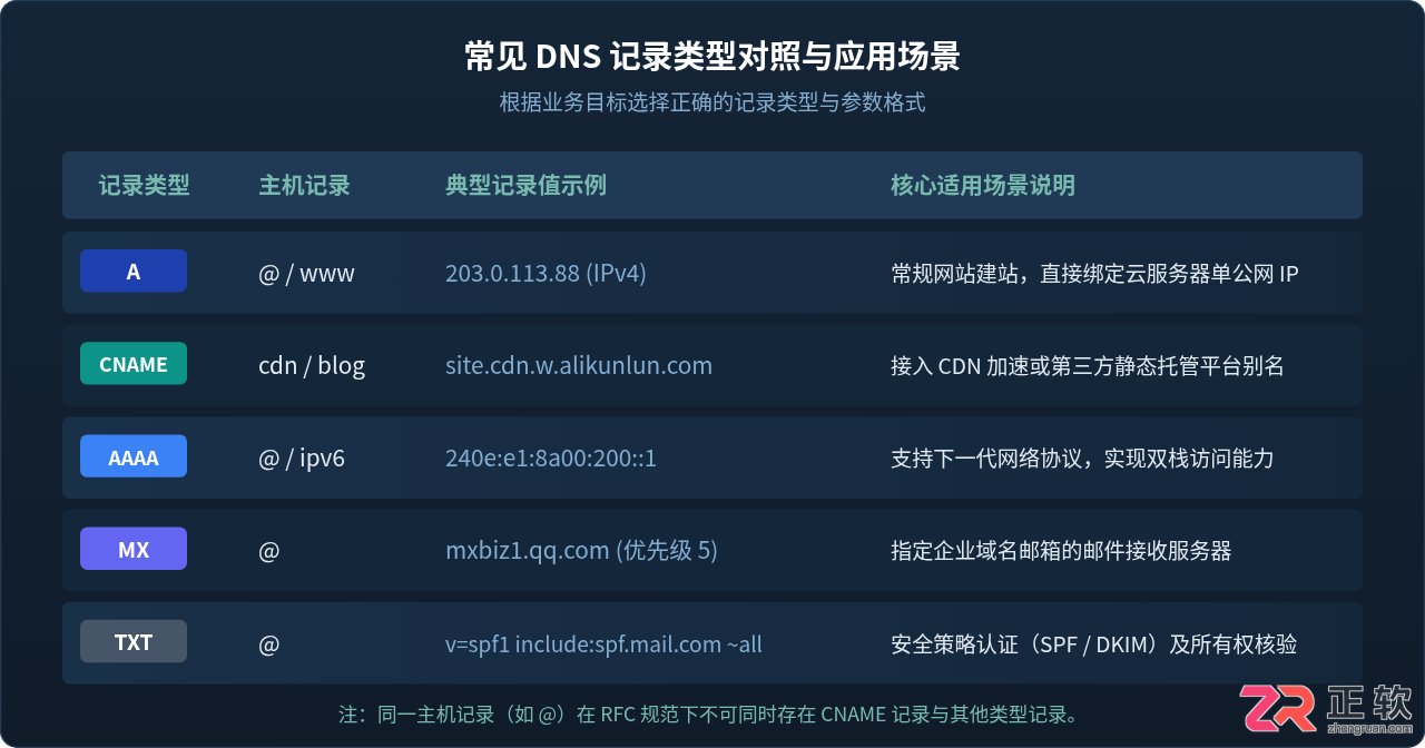 网站域名解析教程详解及具体操作步骤