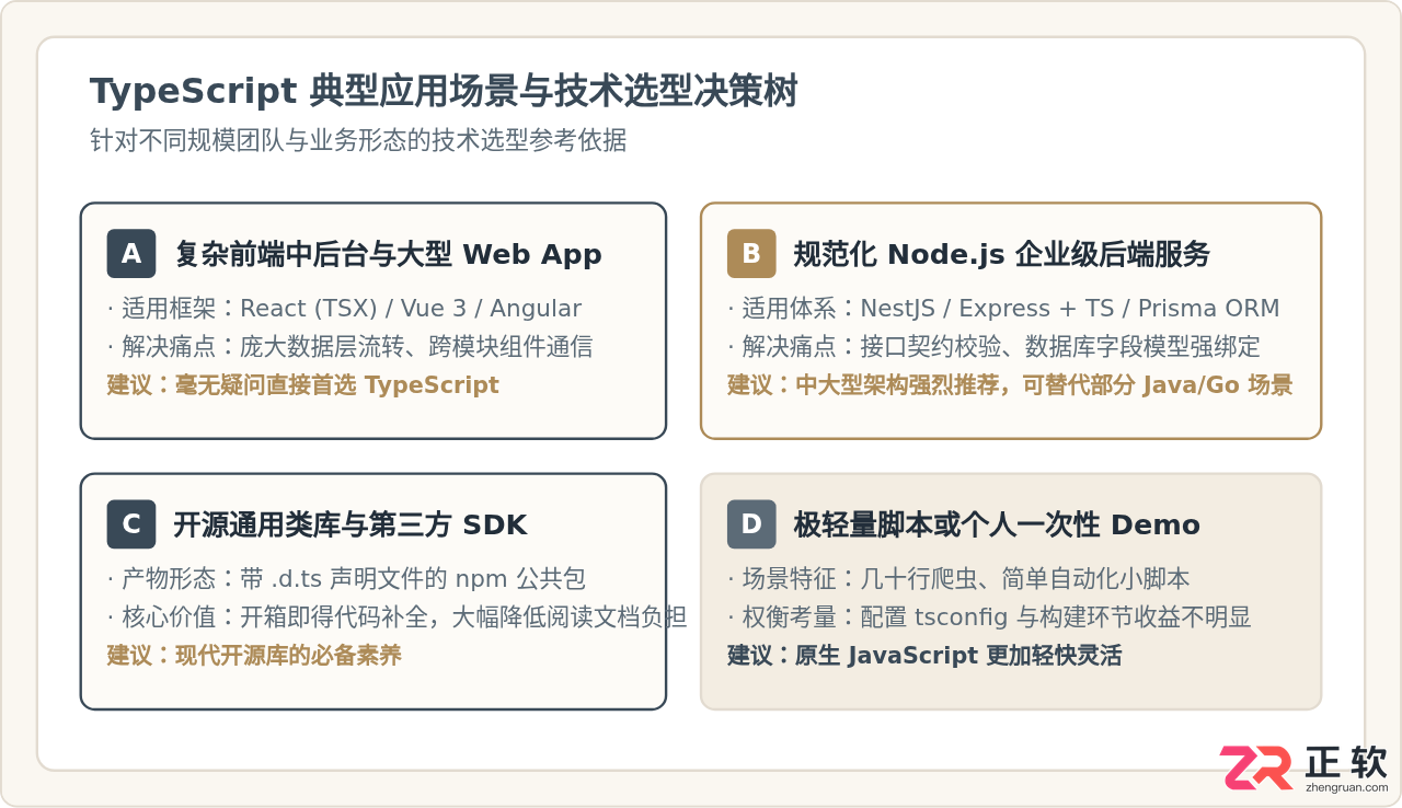 typescript是什么语言？一文看懂其定义与用途
