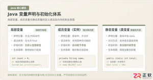 Java变量声明与初始化:局部、成员及静态变量的定义语法