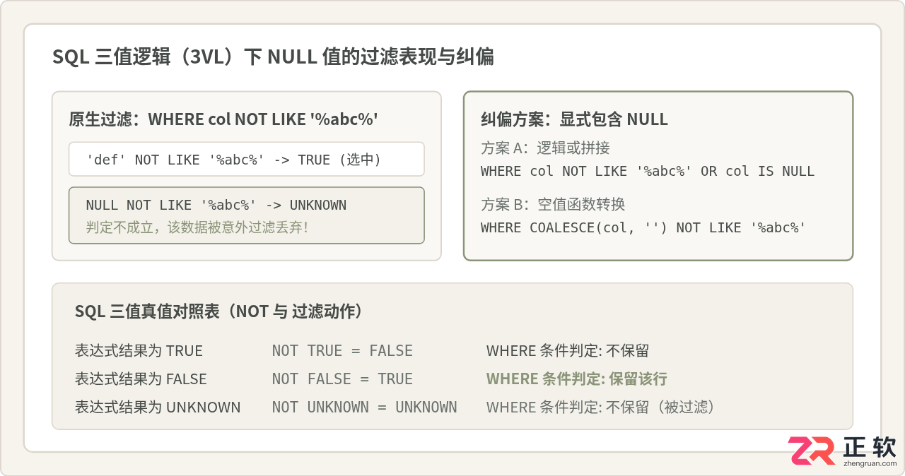 sql条件判断字符串不包含某个字符串的方法详解