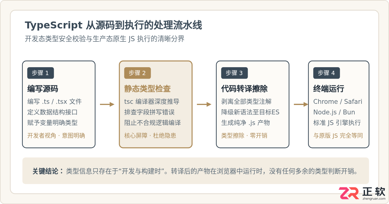 typescript是什么语言？一文看懂其定义与用途